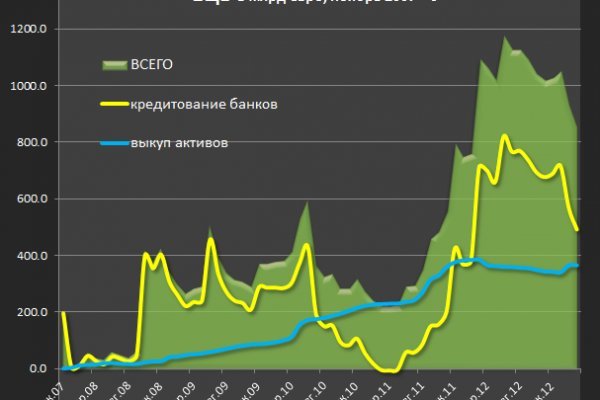 Зеркало блэкспрут онион тор