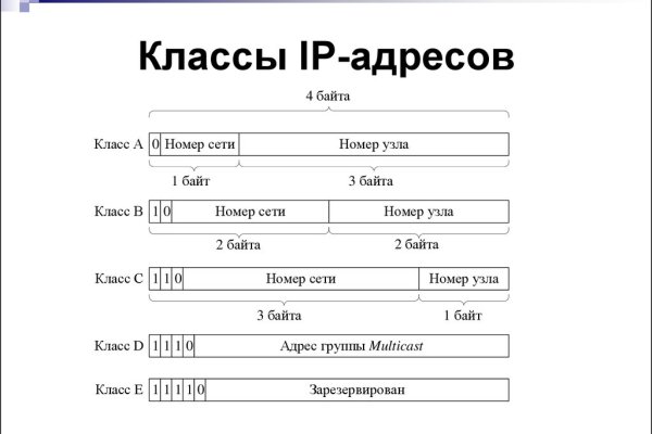 Обход блокировки BlackSprut