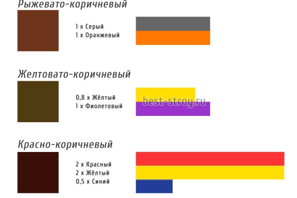 Сайт блэкспрут магазин закладок пермь