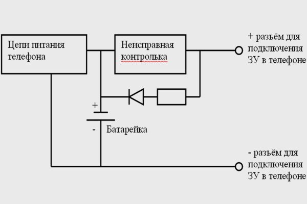 Блэкспрут tor link