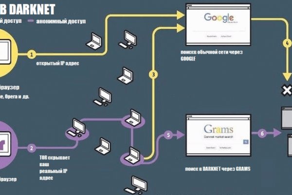 Омг работает