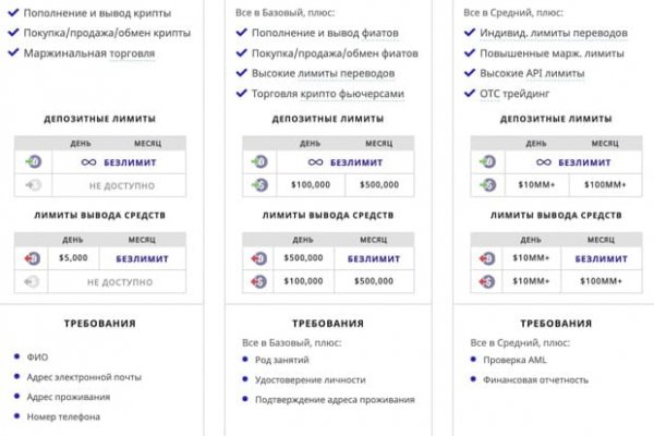 Правильная ссылка на mega копировать